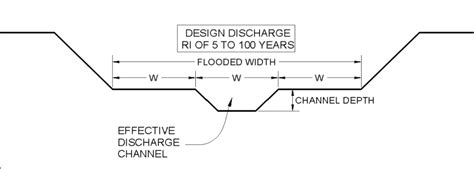 stage chanel|two stage channel.